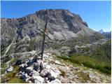 Rifugio Valparola - Piz Ciampei